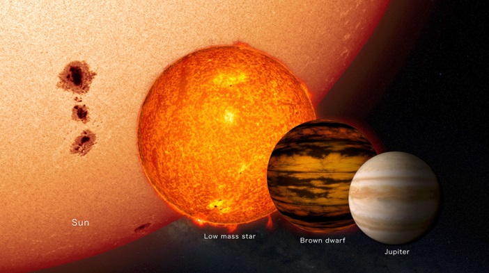Αποτέλεσμα εικόνας για brown dwarf